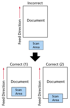Area Pemindaian