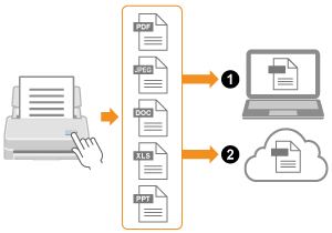 Apa yang dimaksud dengan ScanSnap?