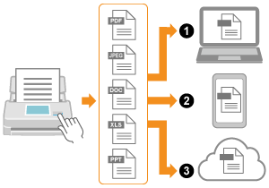 Apa yang dimaksud dengan ScanSnap?