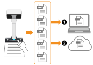 Apa yang dimaksud dengan ScanSnap?