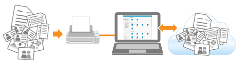 Saat Menggunakan ScanSnap Cloud