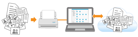 Saat Menggunakan ScanSnap Cloud