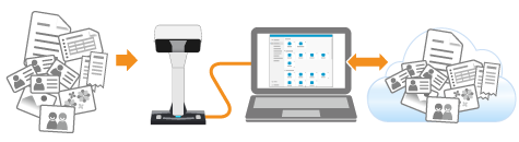 Saat Menggunakan ScanSnap Cloud
